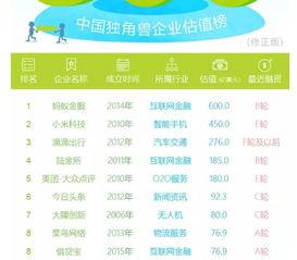 美国今日头条估值,数字背后的商业传奇