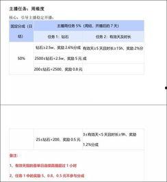 西瓜视频爆料出来了吗,最新动态揭秘